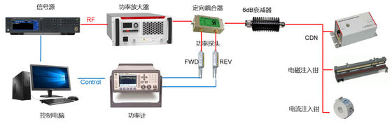 購入 RFは免除EMCの試験制度の反干渉0.15-230MHzを行なった オンライン製造